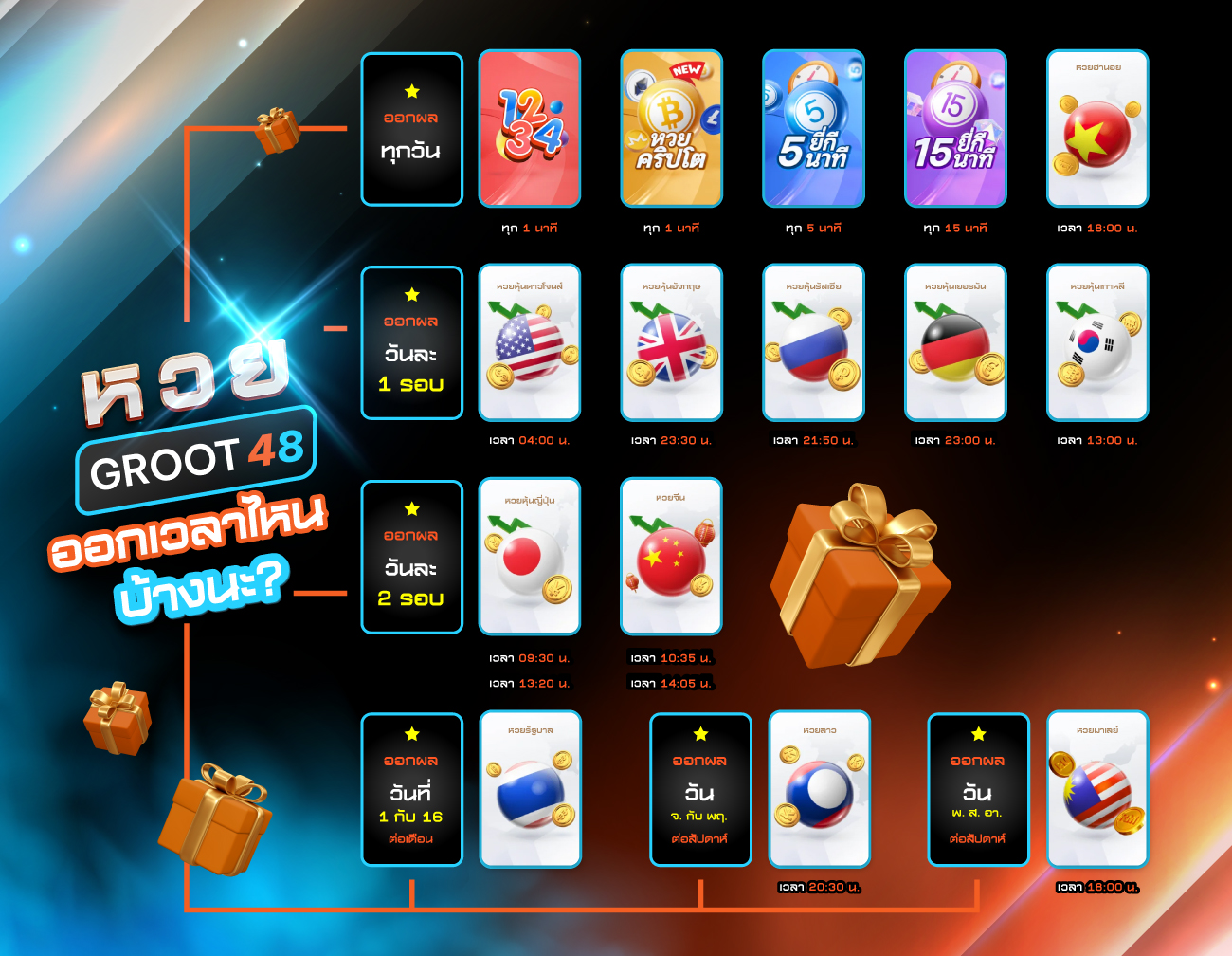 GROOT48 เว็บแทงหวยออนไลน์ ซื้อง่าย จ่ายไว ตลอด 24 ชั่วโมง